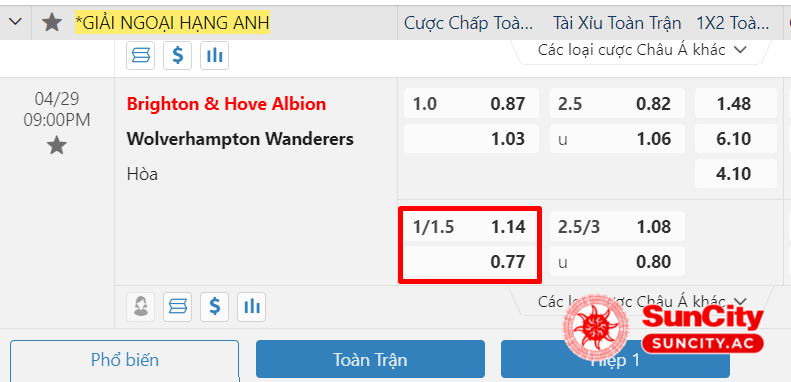 Ví dụ kèo chấp 1.25 trái cho trận đấu giữa Brighton vs Wolves